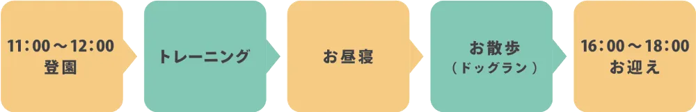 ドッグホテル